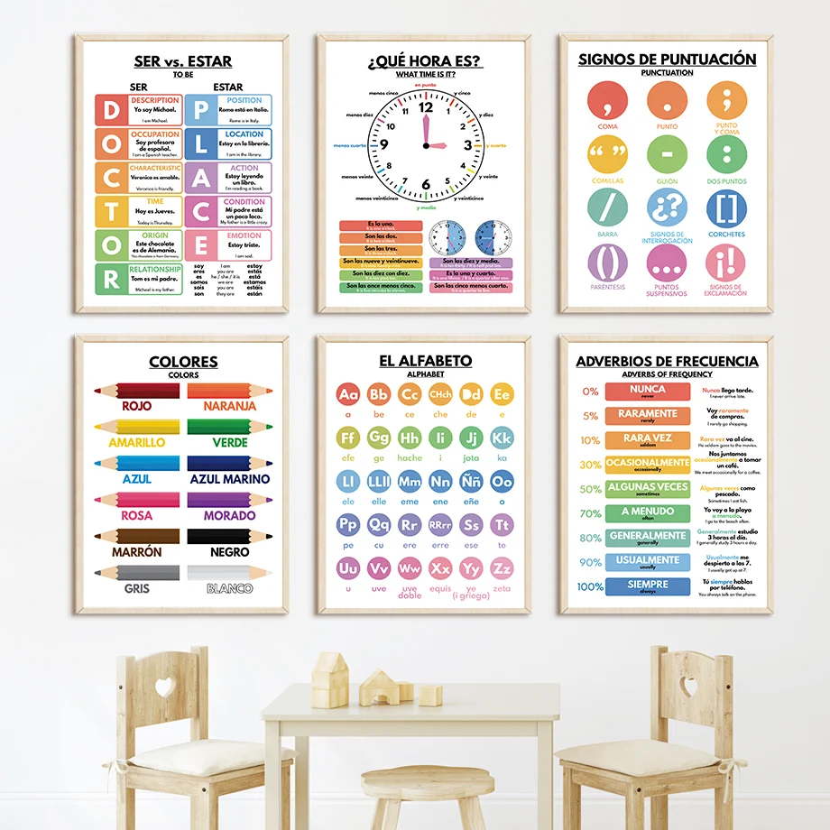 Baby Food Restaurant - Spanische Bildungsposter für Kinderzimmer, Nordische Poster,