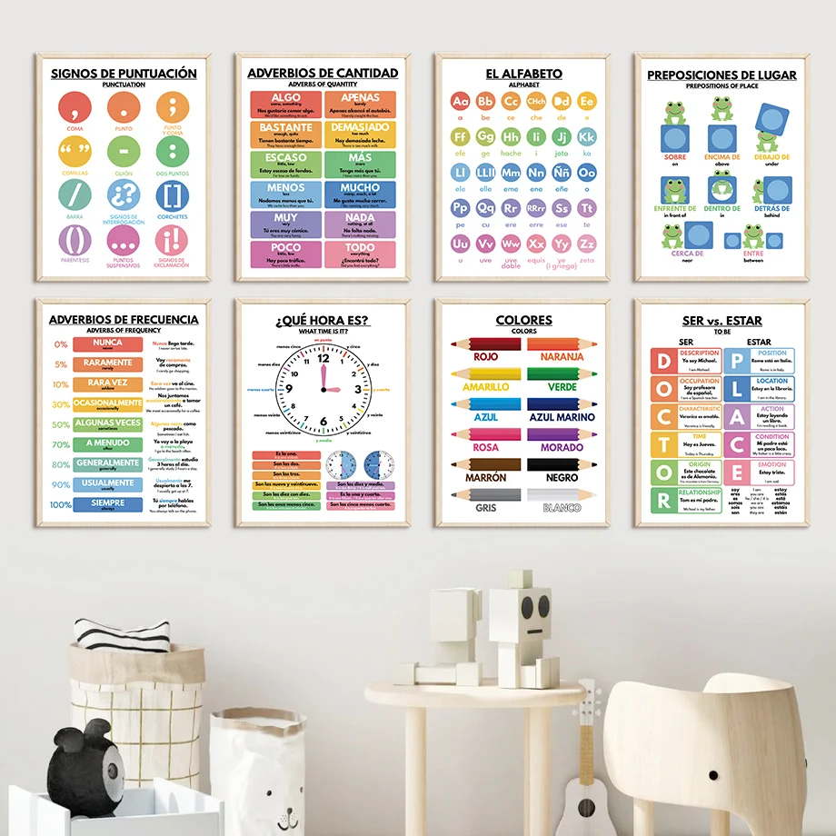 Spanische Bildungsposter für K – Baby Food Restaurant Bewertung und Preis